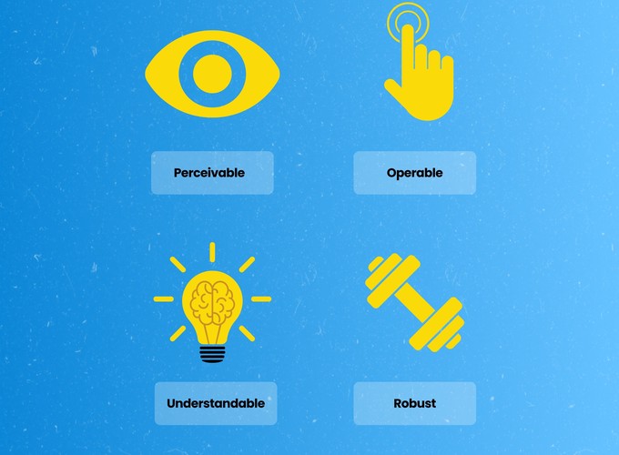 The figure shows four icons, each representing one of the WCAG guidelines: perceivable, operable, understandable, and robust.