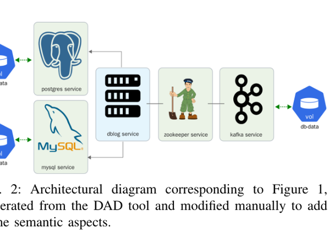 Towards improving architectural diagram consistency using system descriptors