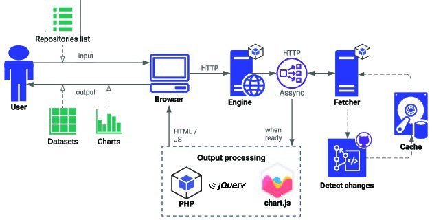 AndroidPropTracker: Mining Lifetime Properties of Android Projects