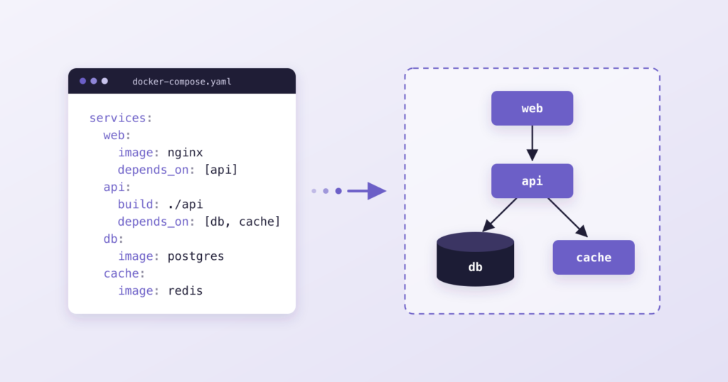 From docker-compose to diagram: the story of compose-diagrams