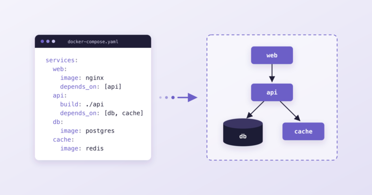 From docker-compose to diagram: the story of compose-diagrams